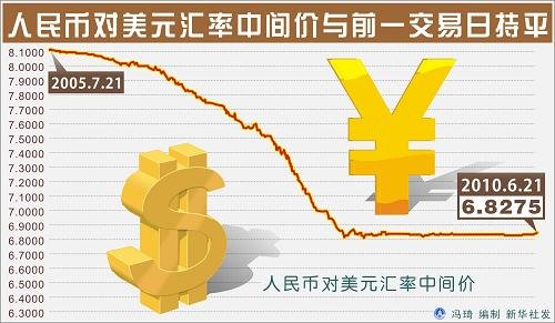 ����Ō���Ԫ�R�����g�r(ji��)ͻ��6.8